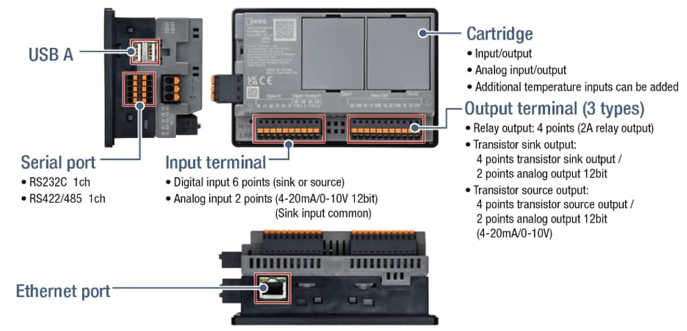 IDEC FT1J All-in-One PLC & HMI